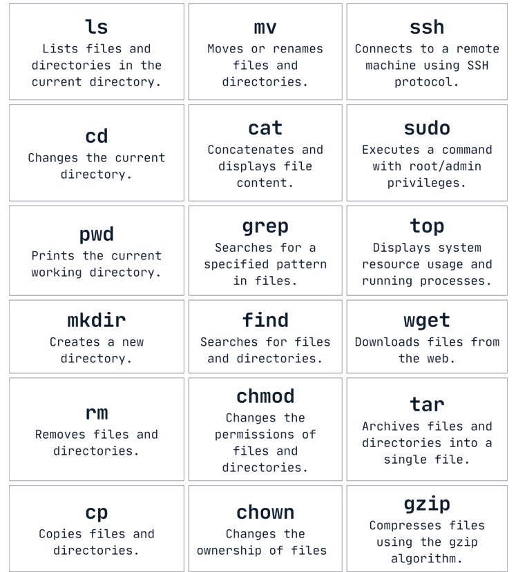 18 Linux commands every Cybersecurity professional and enthusiasts should know.