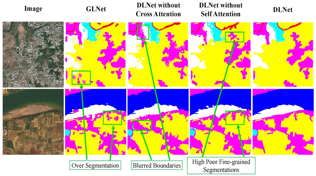RemoteSens_MDPI's tweet image. 🖼️🖼️ DLNet: A Dual-Level #Network with Self- and Cross-Attention for High-Resolution #RemoteSensing #Segmentation

✍️ Weijun Meng et al.
🔗 brnw.ch/21x1jvV