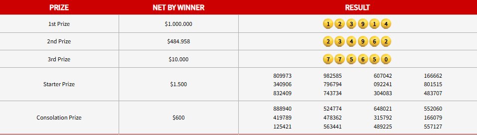 JOS168_'s tweet photo. Result "" PAPUANUGINI ""  04-04-2026
"  3914 " SAH!
Shio : ULAR
Unsur : KAYU
Selamat kepada member yang menang 💰 https://t.co/Q7TVT2aC6m