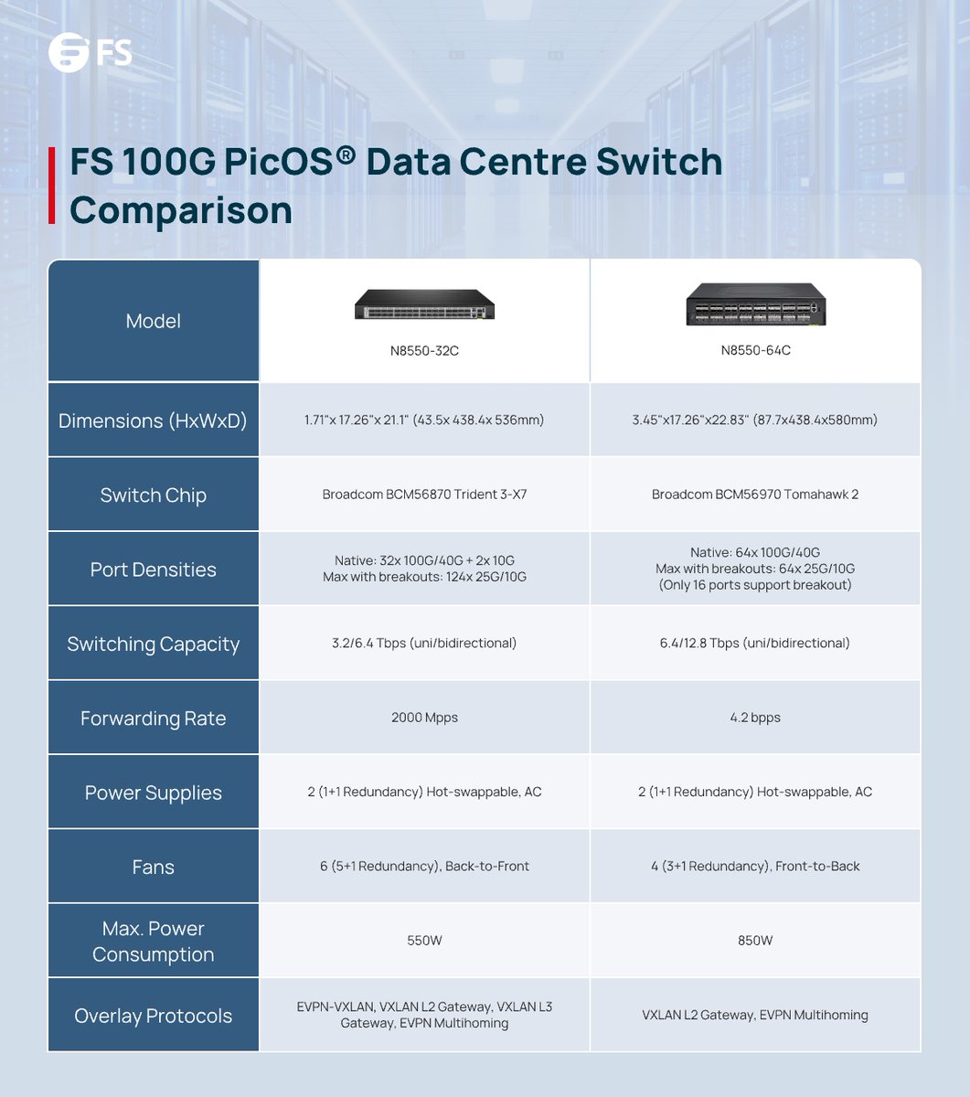 FS.com UK tweet media