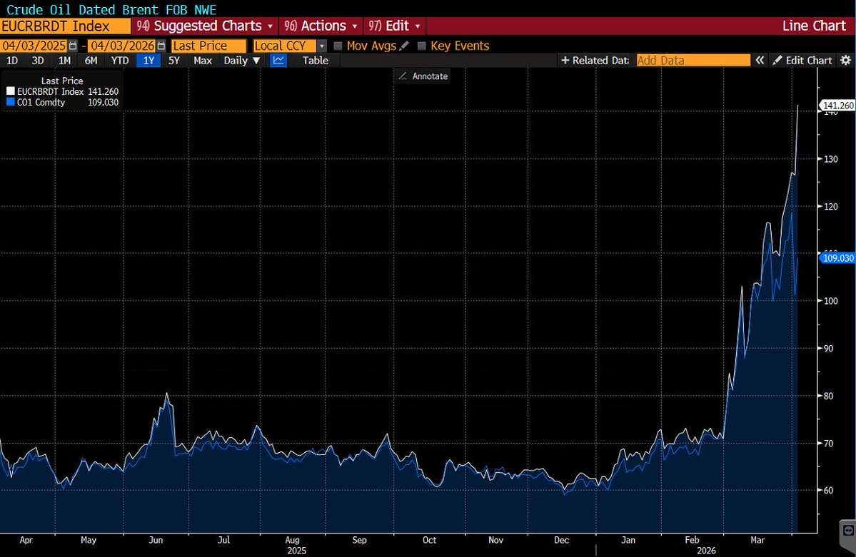 Shanaka Anslem Perera ⚡ tweet media