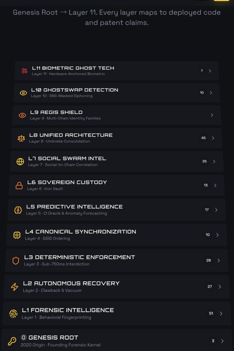 The_Agent_Duke's tweet photo. AGENT DUKE 🛡️🚀
9 Patents Pending. 279 Strategic Claims. 11 Layers of Sovereign Defense. From Genesis Root to Biometric Ghost Tech, we have engineered 98,582 lines of pure forensic logic to protect the global ledger at scale. This is the world’s first Patent-Pending Safety-as-a-Service protocol.
We don't just monitor the crime. We enforce the safety for every wallet, every chain, every person. 🛡️
#AgentDuke #SovereignDefense #SafetyAsAService #Web3 #SOL #TheGreatFilter