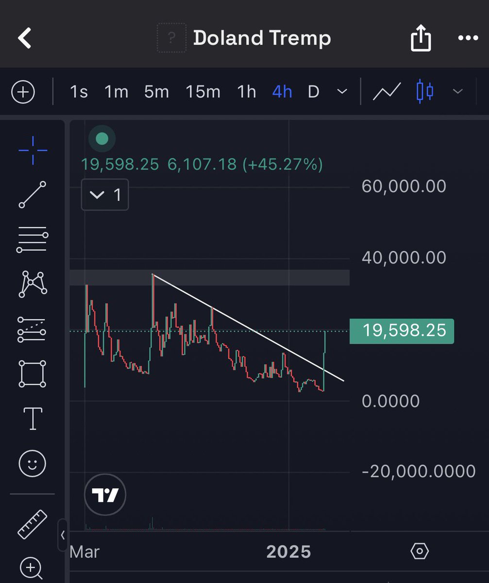 K9_Crypt0's tweet photo. Bought a bag of $TREMP on ETH now that solana is having its wave of retard tokens going, tremp was the one to start the entire wave years ago, should be free X's from here.

https://t.co/FCQbDUJVaA
https://t.co/5xK6ESDcxn

https://t.co/tt52JGD84T https://t.co/h6Hh3lQQsh