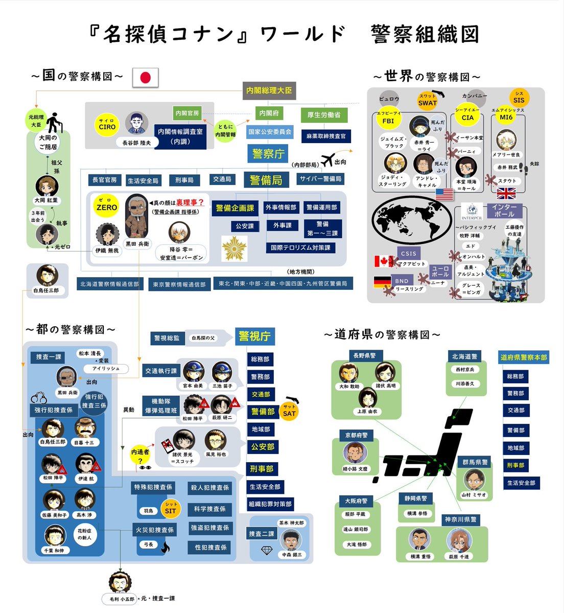 図解好き🪽コナン考察 tweet media