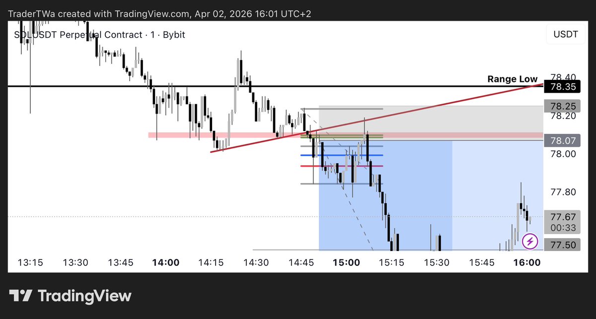TraderTW_'s tweet photo. https://t.co/gXcQHXom5n