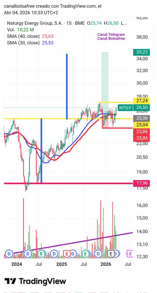Bolsafree tweet media