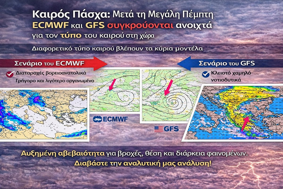 KolydasT's tweet photo. 🎯  ΓΙΑΤΙ Ο ΚΑΙΡΟΣ ΤΟΥ ΠΑΣΧΑ ΔΕΝ ΕΧΕΙ ΑΚΟΜΗ ΠΕΙ ΤΗΝ ΤΕΛΕΥΤΑΙΑ ΤΟΥ ΛΕΞΗ.
✅  Μετά τη Μεγάλη Πέμπτη, τα δύο κορυφαία προγνωστικά μοντέλα συγκρούονται ανοιχτά, δίνοντας όχι απλώς διαφορετικές ποσότητες βροχής, αλλά διαφορετικό τύπο καιρού για την Ελλάδα.
✅Στο νέο άρθρο αναλύουμε με καθαρό και επιστημονικά τεκμηριωμένο τρόπο γιατί η αβεβαιότητα παραμένει υψηλή, ποιο σενάριο δείχνει πιο οργανωμένη επιδείνωση και ποιο παραπέμπει σε πιο γρήγορο πέρασμα διαταραχών.
✅  Παρουσιάζουμε ακόμη τους χάρτες υετού των δύο μοντέλων και εξηγούμε τι πραγματικά σημαίνουν για τη Μεγάλη Εβδομάδα και την Κυριακή του Πάσχα. Γιατί στη Μετεωρολογία το ζητούμενο δεν είναι να εντυπωσιάσεις, αλλά να διαβάσεις σωστά τα σημάδια της ατμόσφαιρας.
✅Διαβάστε το άρθρο και δείτε γιατί, αυτή τη φορά, η πρόγνωση απαιτεί γνώση, ψυχραιμία και καθημερινή επανεκτίμηση.
✅   ✍️  ΤΟ ΑΡΘΡΟ : https://t.co/CCezWzLXhs
