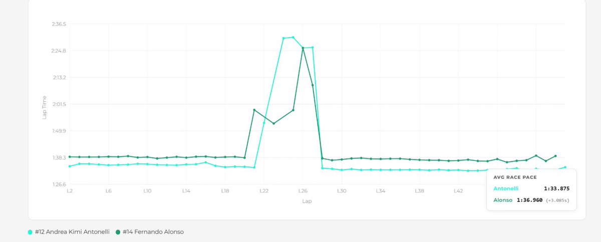 F1 Grid Analytics tweet media