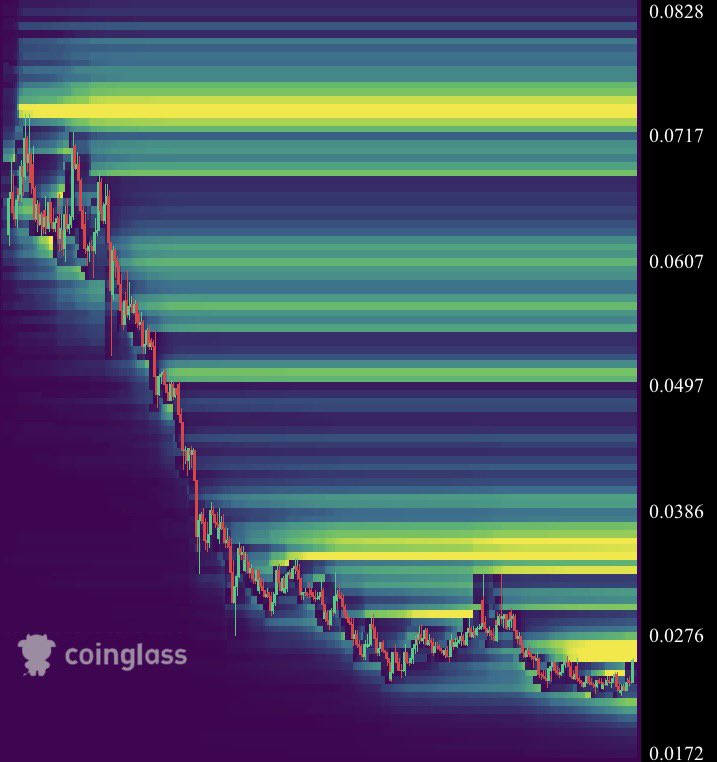 Honeyxgpt's tweet photo. $BB ✨ brokeout 
massive green candle to 0.070
stoploss 0.020
Great risk and reward ratio
Final trade before i announce something big
Let's see https://t.co/ozijusLur3