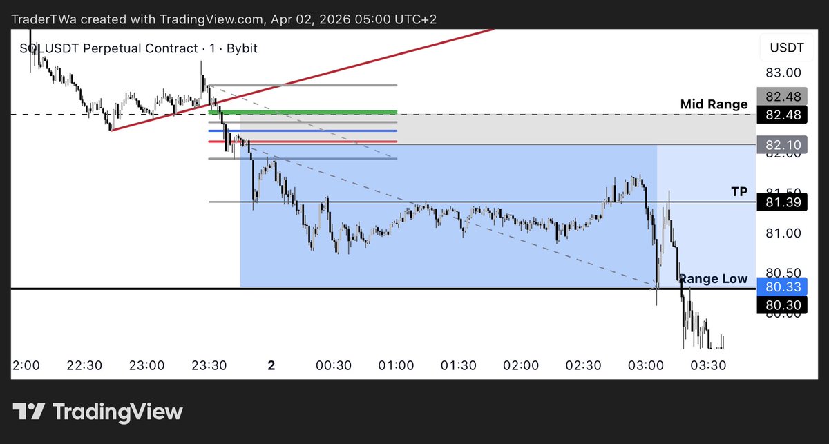 TraderTW_'s tweet photo. https://t.co/pmHQXTgKy6