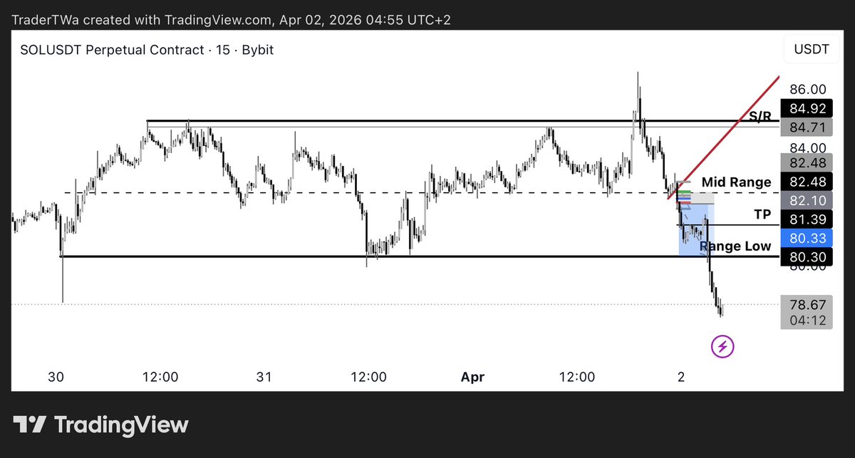 TraderTW_'s tweet photo. https://t.co/pmHQXTgKy6