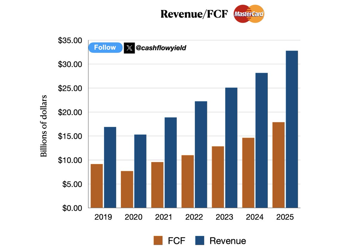 Cash Flow Yield tweet media