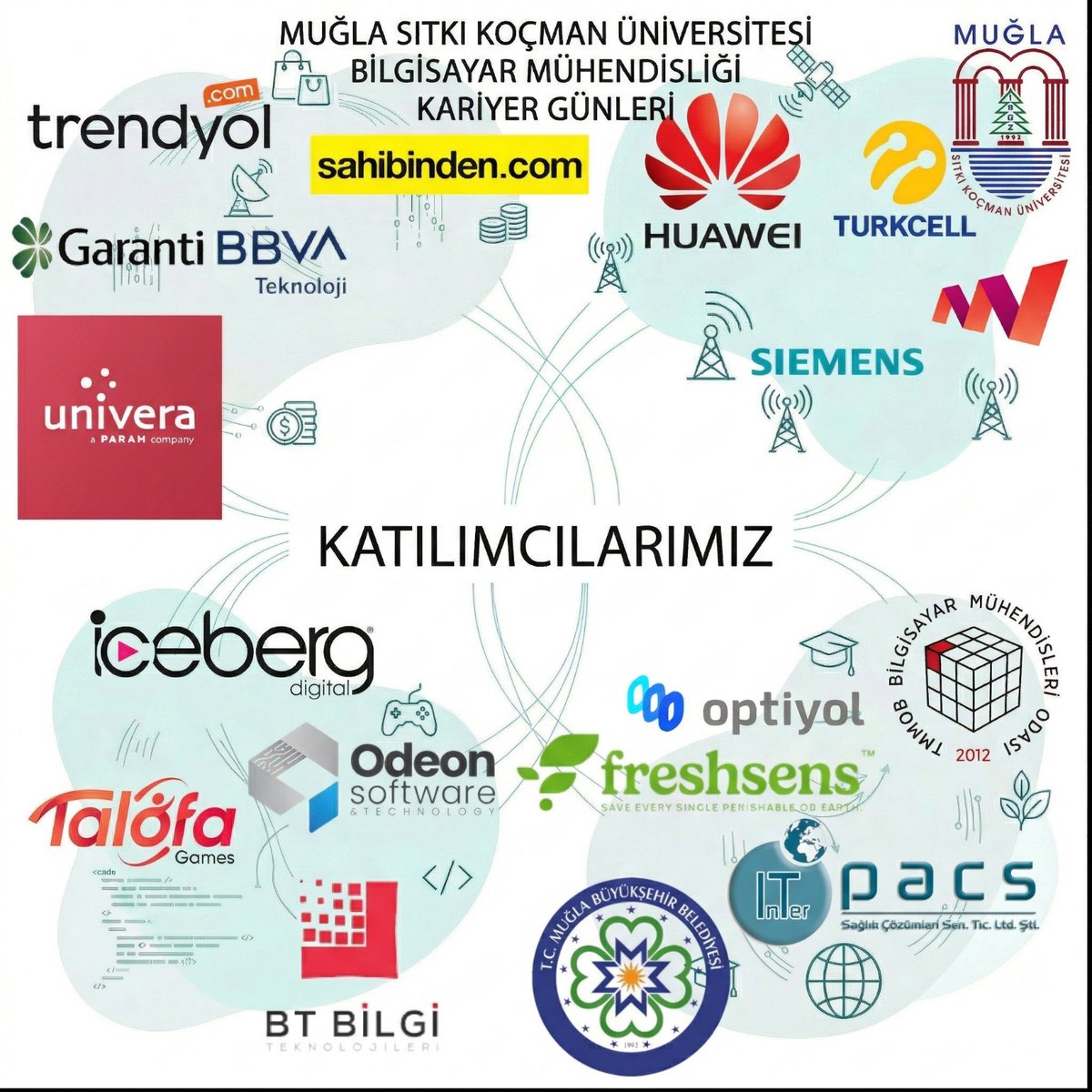 MSKÜ Bilgisayar Mühendisliği Bölümü tweet media