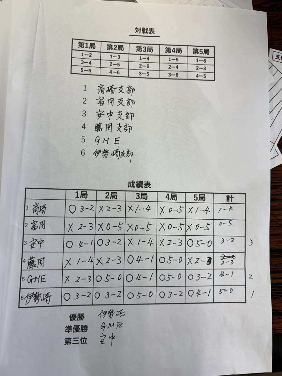 楕円幻想を持つ職業指導員 tweet media