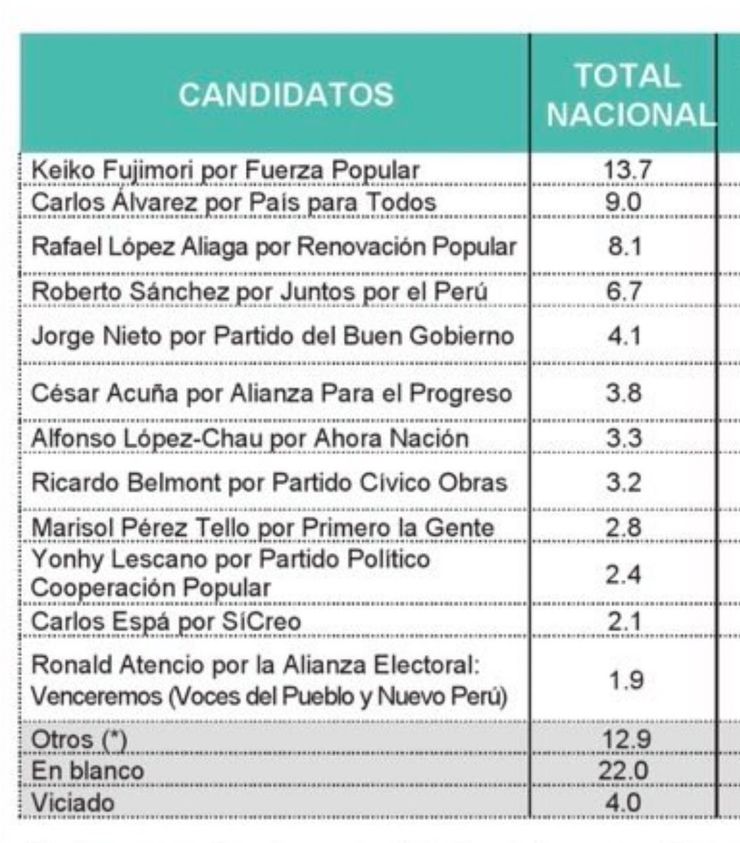 Diego Mora Olivares tweet media