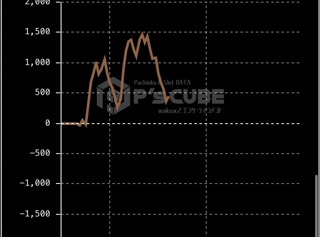 あゆむω tweet media