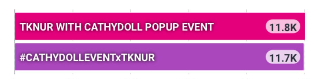 Trend For TK (TH) tweet media