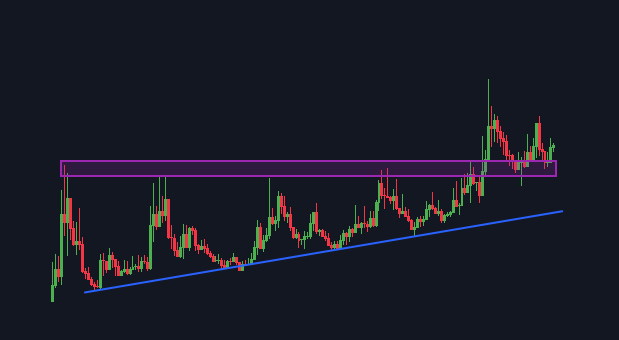 makenmakeit's tweet photo. .@kikcharts still fading the Alpha Bet? https://t.co/vs5aptK2So