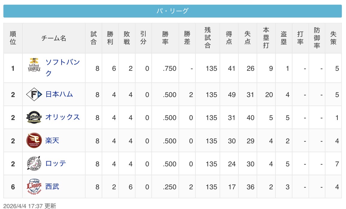 日日是球日 tweet media