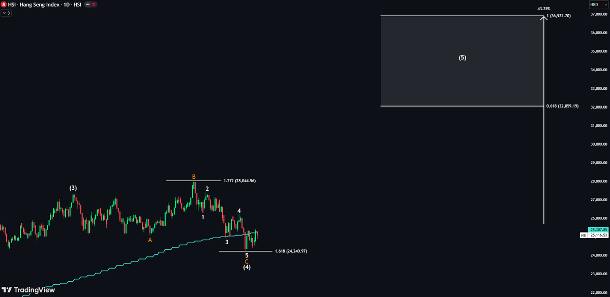 Echo Analysis tweet media