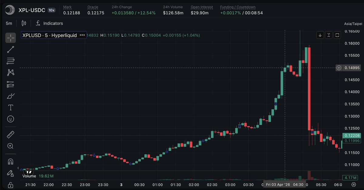 🌞Sunny哥 tweet media