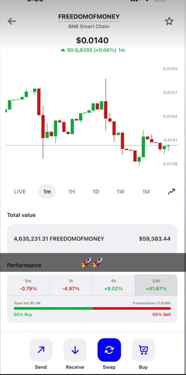 ya6145's tweet photo. To the moon #freedomofmoney https://t.co/BIfAiYJLQC