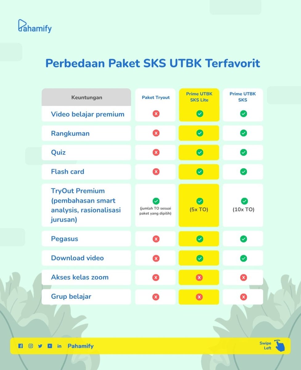PFMBERHASIL | Kode Diskon Pahamify tweet media