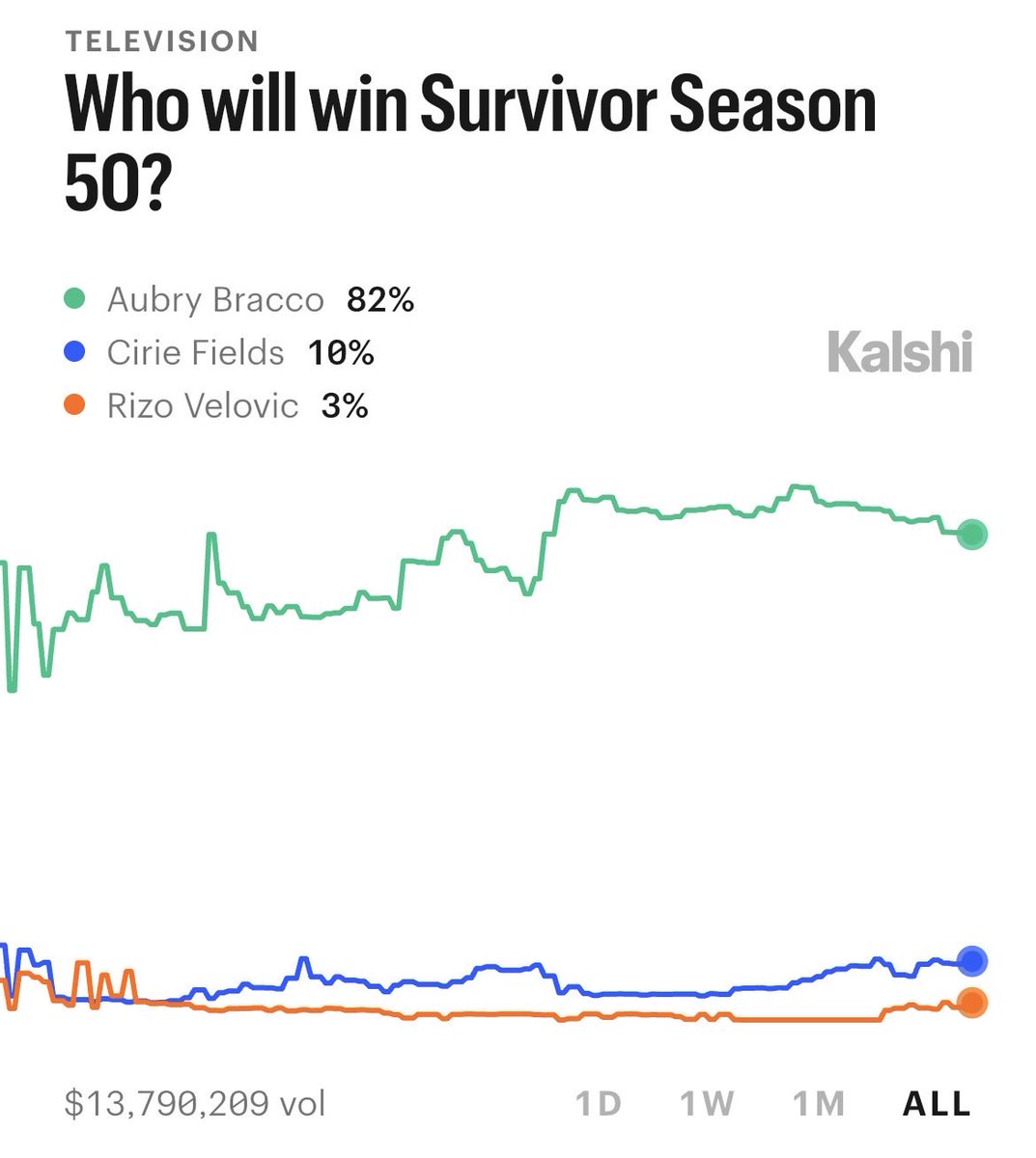 Unbiased Reality tweet media