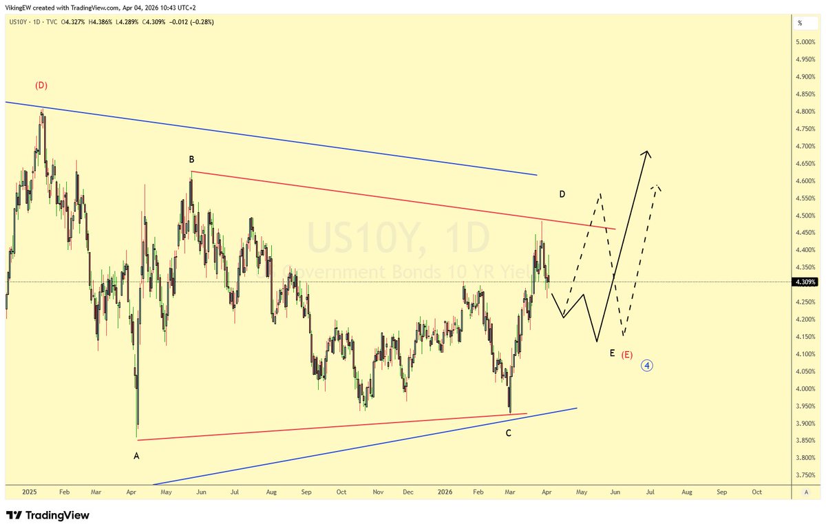 Viking 🇸🇪🇨🇿🇺🇦🐱 tweet media
