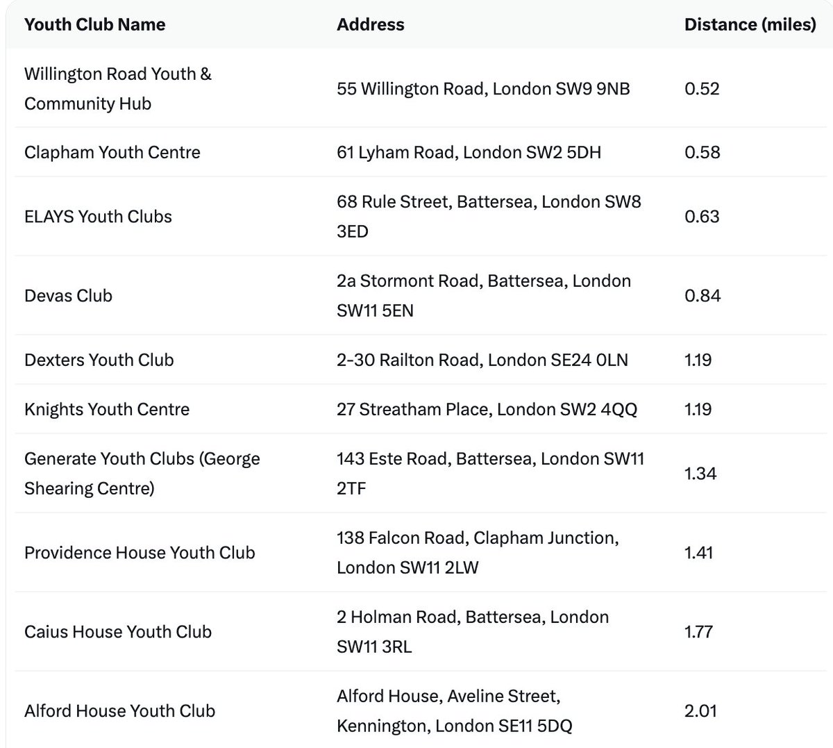 Stakeholder Consultant tweet media