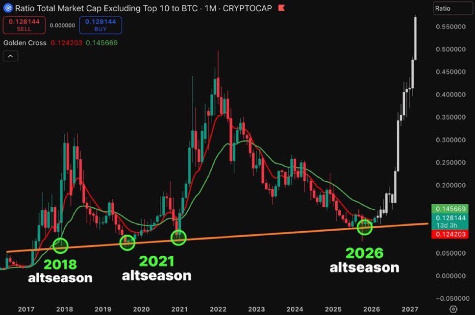 Kripto Capris tweet media