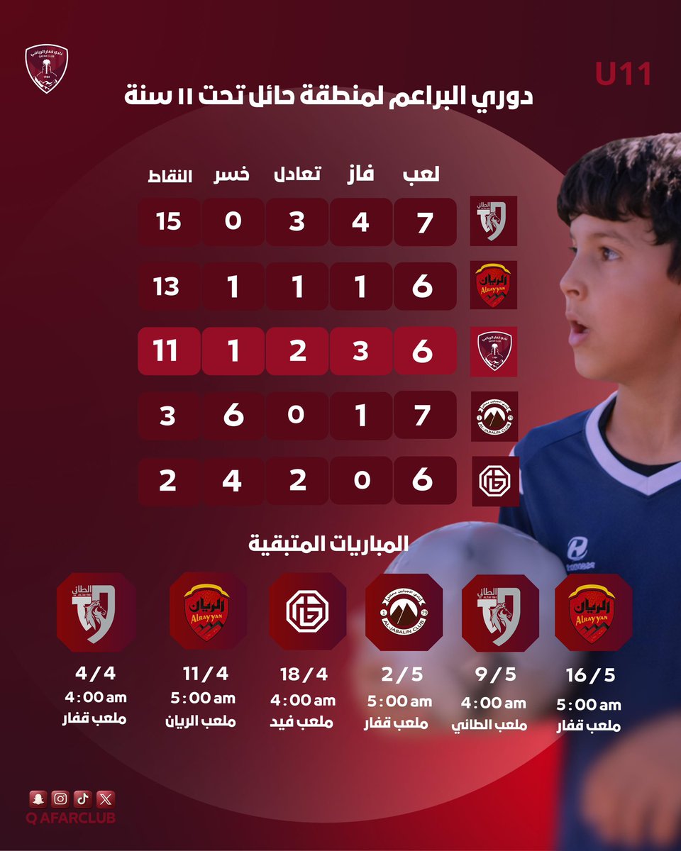 نادي قفار الرياضي tweet media