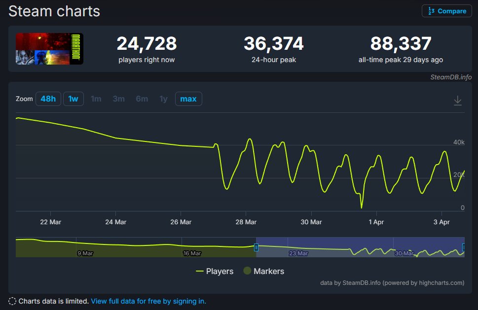 MARATHON Graph posting tweet media