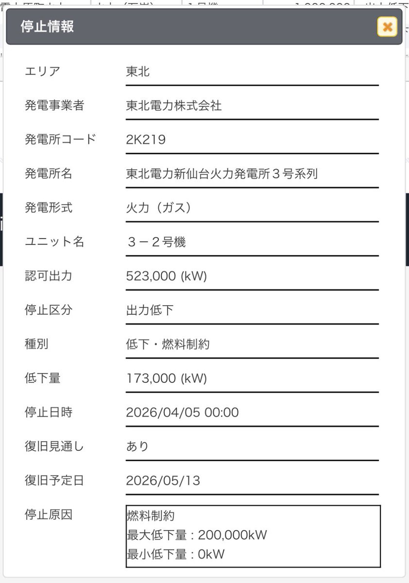 のほほん電力 tweet media