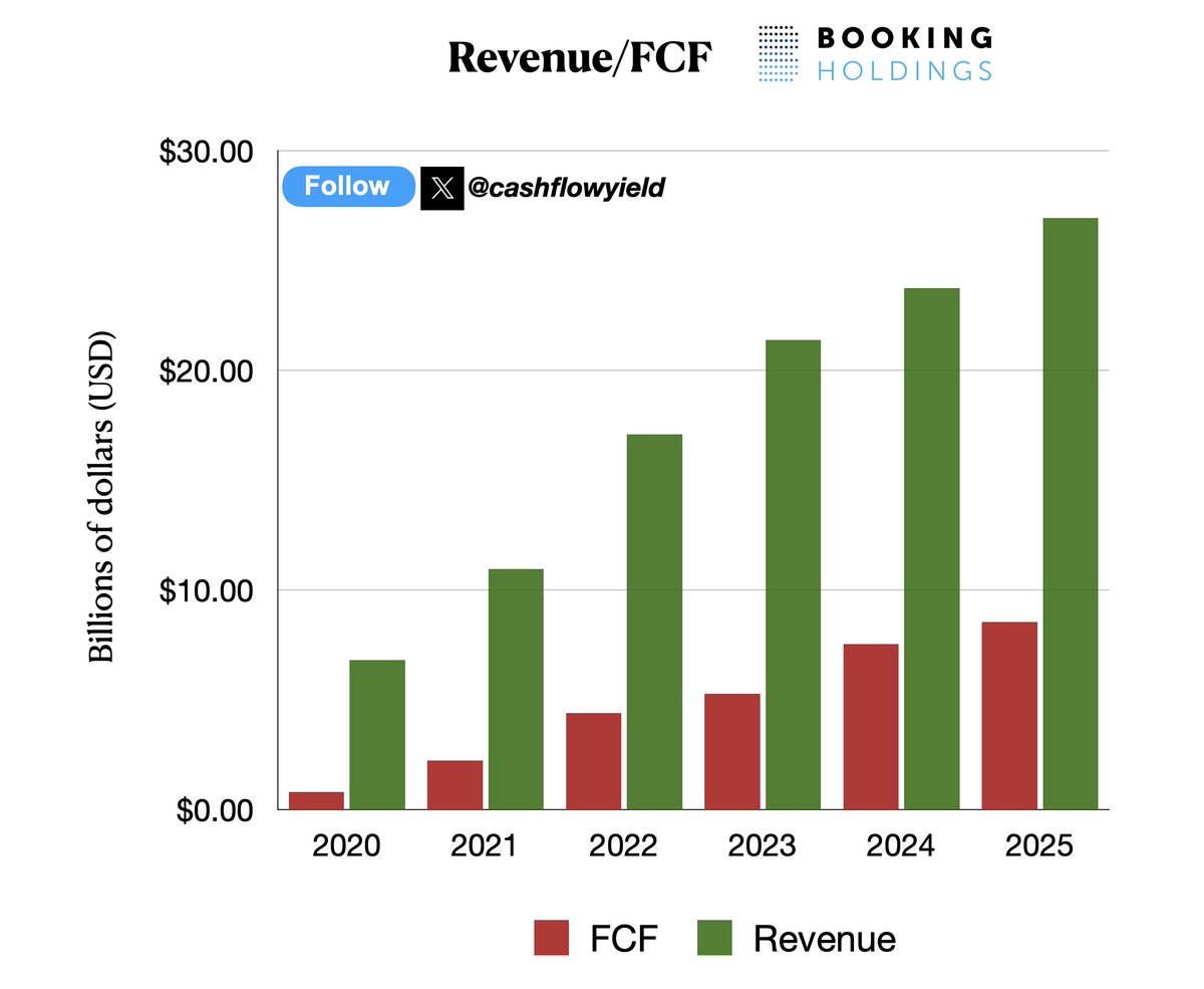 Cash Flow Yield tweet media