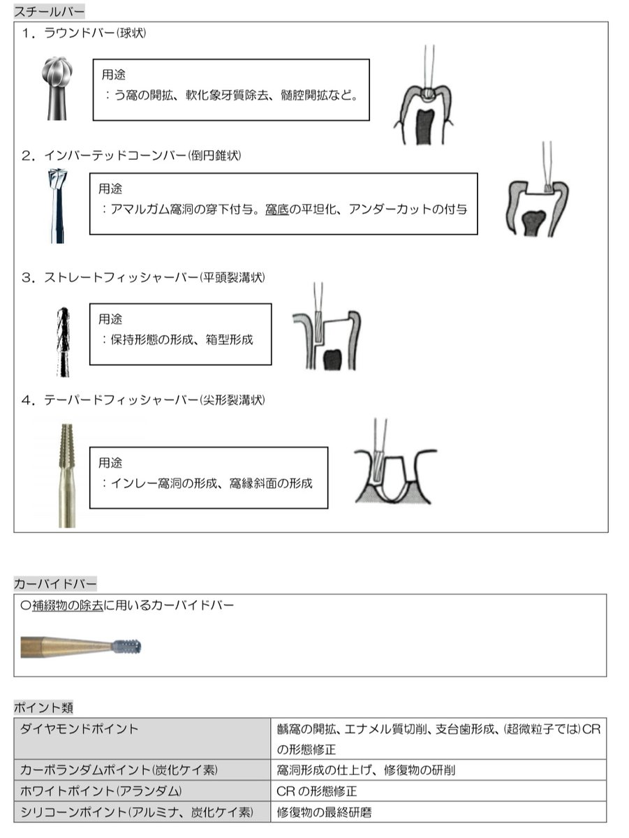 🦷国試ポイント 各種バーの用途 歯科理工の基本ですが、クラウン