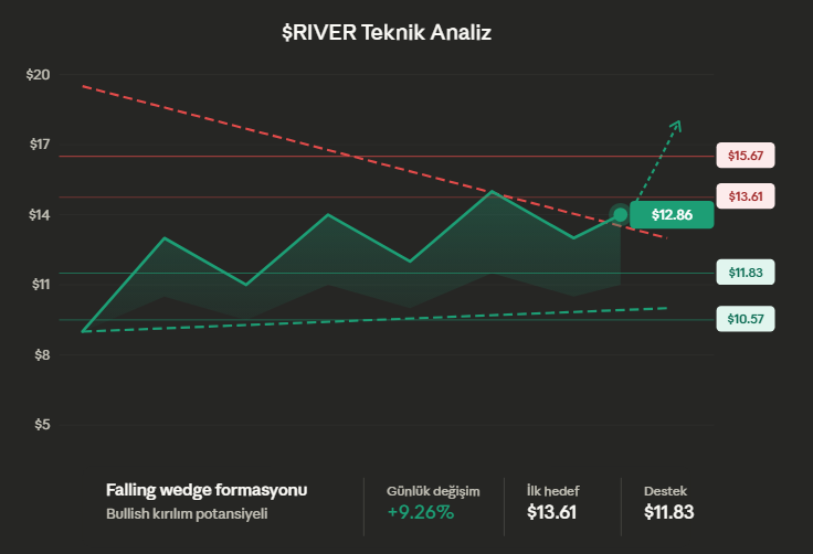 Heisenberg.ai🌊RIVER tweet media