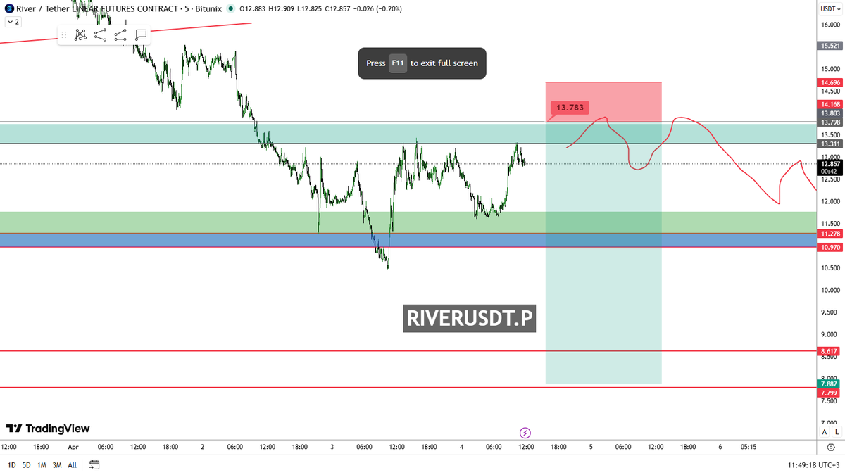 Trade Craft | Crypto Analysis tweet media