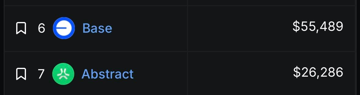 Artheistic's tweet photo. Time for TGE soon. @AbstractChain is almost ready ✳️
It’s Abstract vs Base 💪 https://t.co/2FDnobPzaf