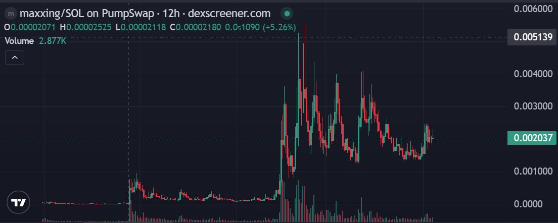 华尔街模因Wall Street Memes tweet media