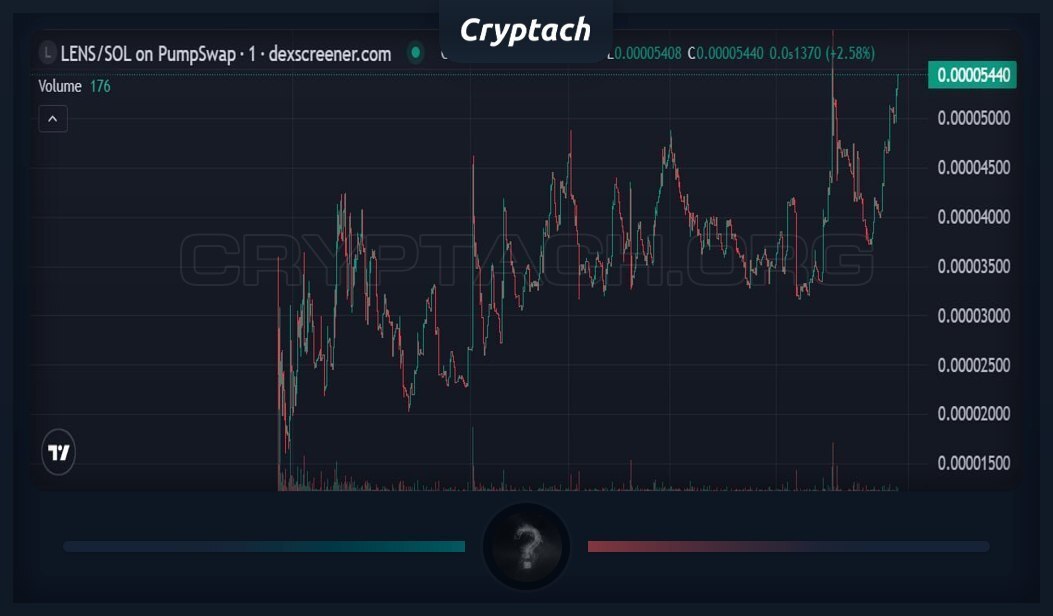CryptachCalls ⨯ CryptachGambles tweet media