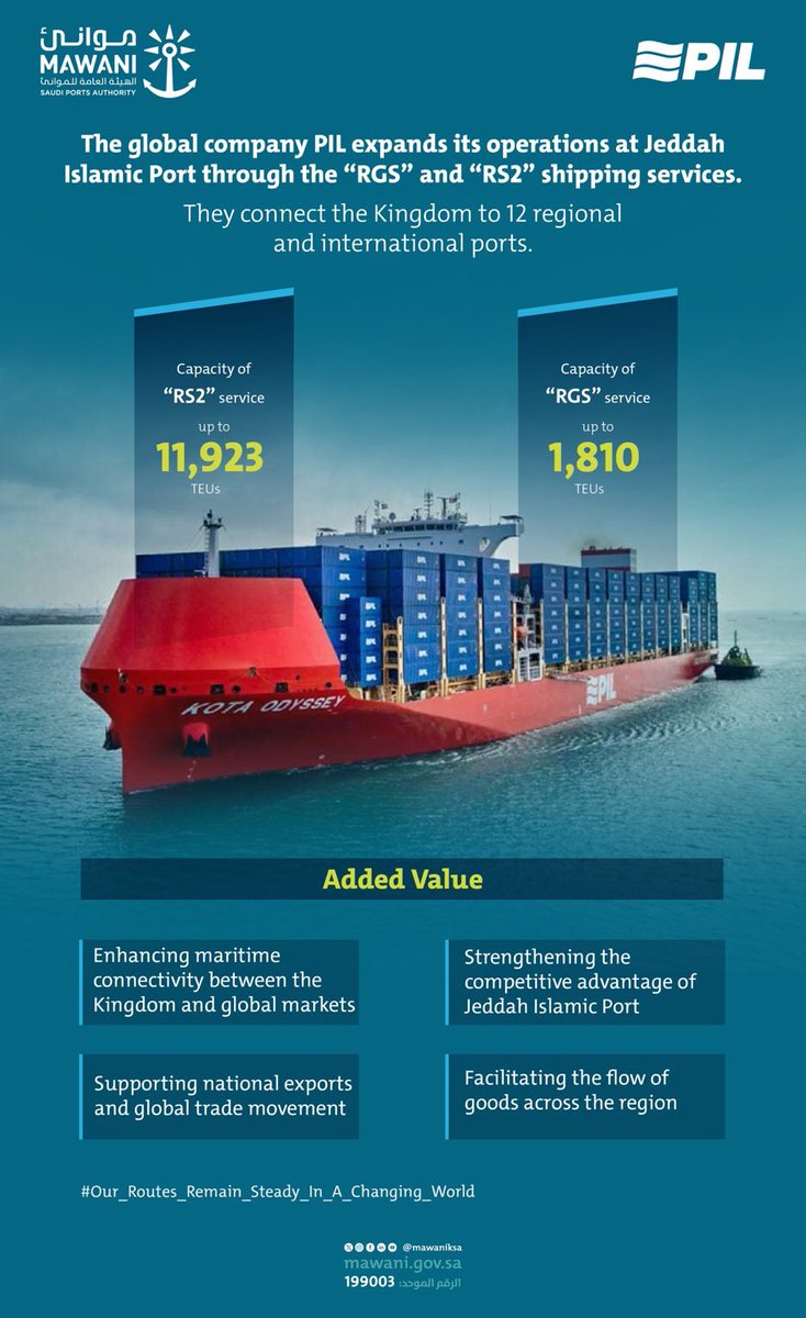 Saudi Business Council tweet media