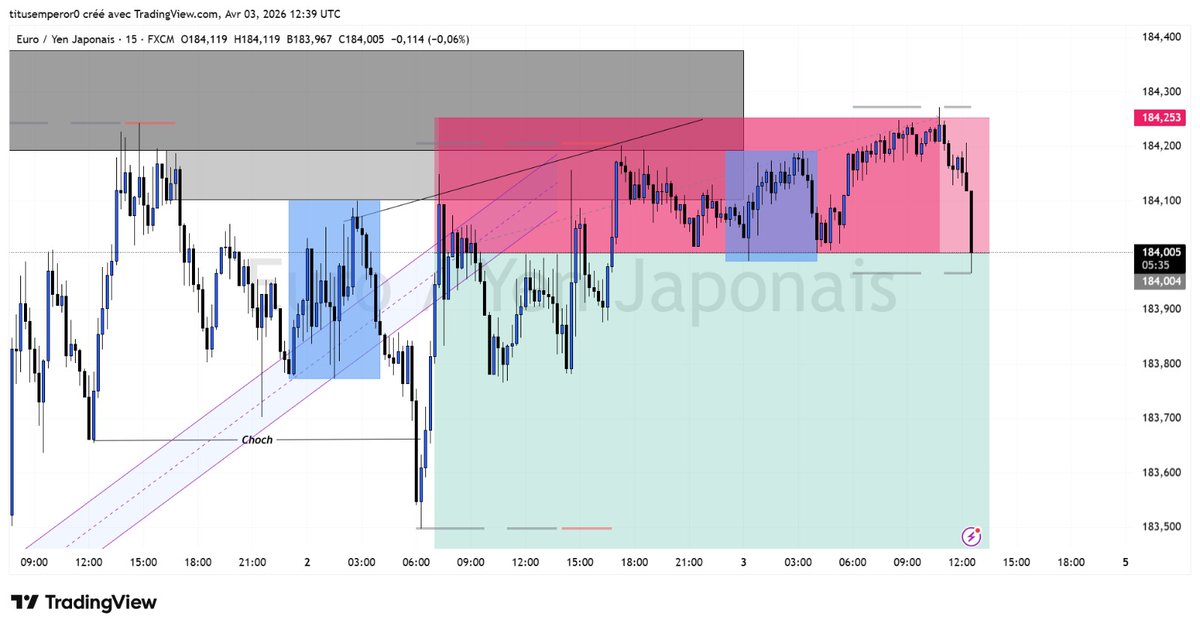 TitusSama1's tweet photo. I am telling you today
If until October 1st I can't earn at least $5k, it means that I've completely missed out on something in my life.
Today is April 4, 2026

#motitvation
#tradingforex https://t.co/DW6kOxxkjA