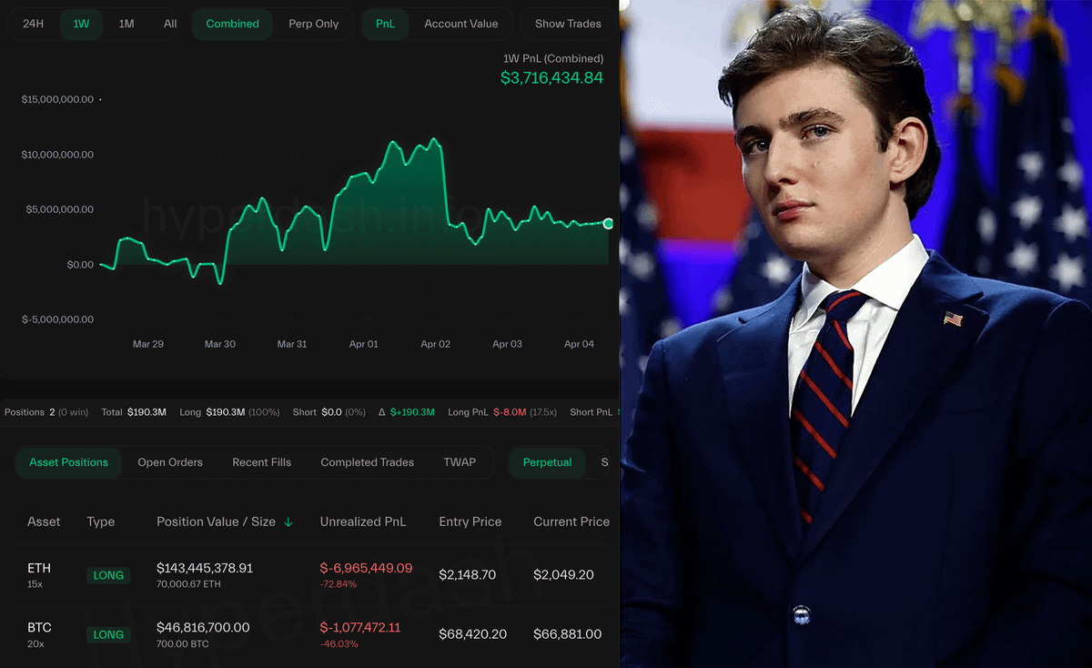 DeFiTracer's tweet photo. 🚨 BREAKING:

TRUMP'S INSIDER WITH A 100% WIN RATE JUST OPENED A NEW $190M LONG AHEAD OF A POSSIBLE IRAN DEAL

THIS WHALE WENT ALL-IN FOR THE FIRST TIME SINCE THE OCTOBER CRASH, WHEN HE MADE $73 MILLION IN JUST 3 HOURS

HE DEFINITELY KNOWS SOMETHING!! https://t.co/BrZh8fj5Pn