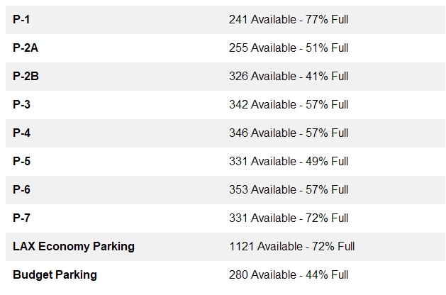 Fly LAX Stats tweet media