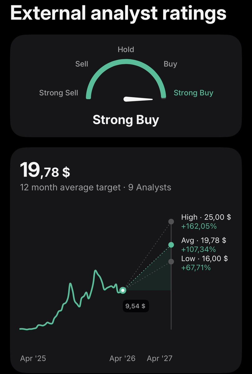 StockChaser tweet media
