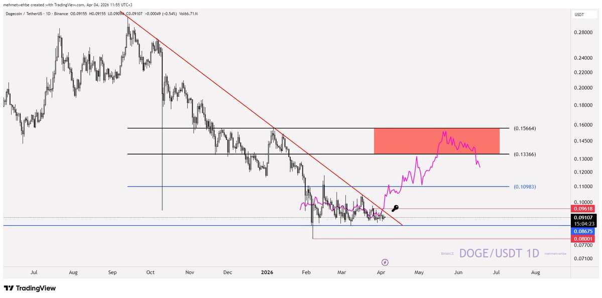 Mehmet Wehbe tweet media