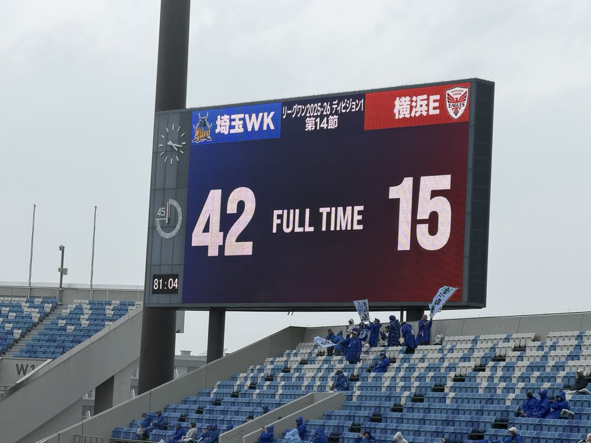 reondija's tweet photo. 雨の熊谷。
選手たちもボールや手元足元滑って大変そうだったけど、圧勝！
今日は久々にDJ KOOさんも来てました。

I'm at 熊谷ラグビー場 in 熊谷市, 埼玉県 https://t.co/FDF7ua6aLH https://t.co/qKnpMTgmXg