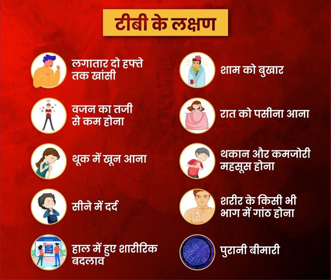 SinhaHealthIns's tweet photo. टीबी के लक्षणों को नजरअंदाज न करें ⚠️

अगर इनमें से कोई भी सिम्पटम्स दिखें तो देर न करें, तुरंत टेस्ट कराएं।

Early detection + proper treatment = Complete recovery ✅

#jayantsinhacares #sinhahealthinstitute https://t.co/Qw2AsYgZmg