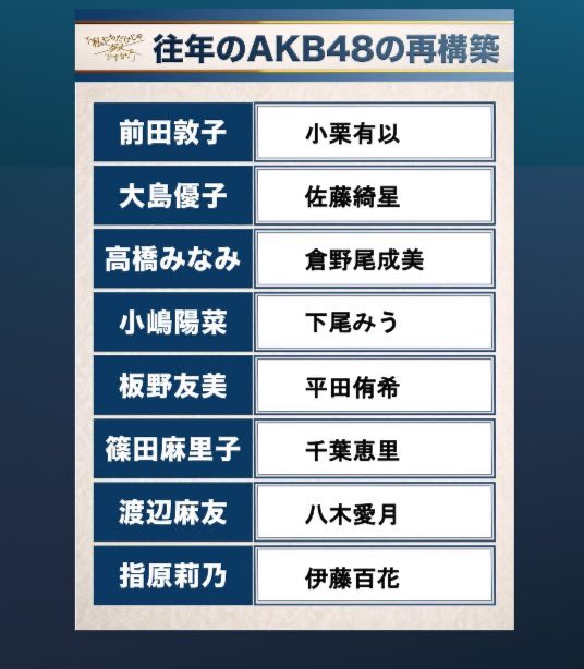 favorite_ayanan's tweet photo. #AKB48
#AKBダメすかコン https://t.co/fmXELj1LIf